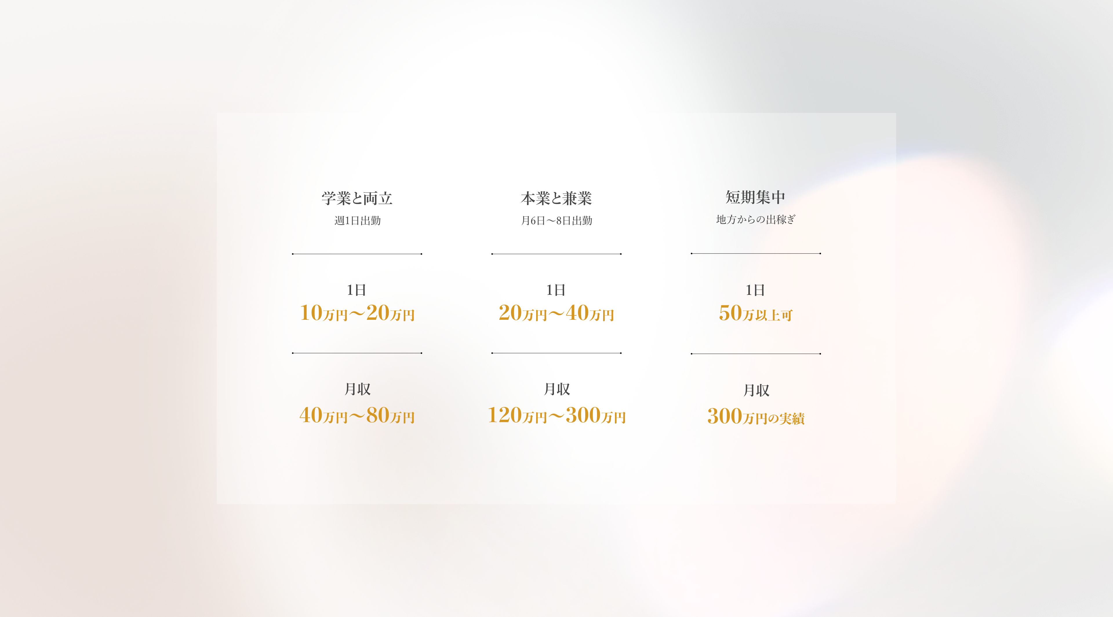 収入イメージ （例）